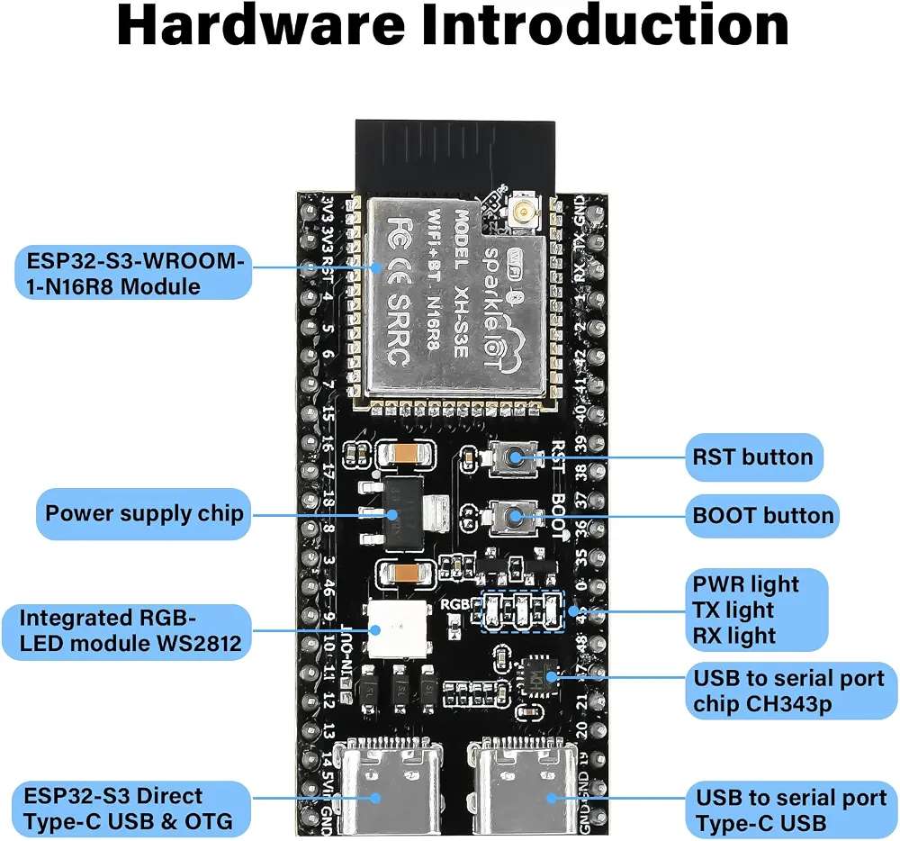 ESP32-S3 Dual Type-C
